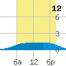 Sabine Lake tide chart for Saturday, June 12, 2021