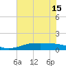 Sabine Lake tide chart for Tuesday, June 15, 2021