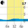 Sabine Lake tide chart for Thursday, June 17, 2021
