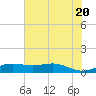 Sabine Lake tide chart for Sunday, June 20, 2021