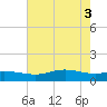 Sabine Lake tide chart for Thursday, June 3, 2021