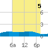 Sabine Lake tide chart for Saturday, June 5, 2021