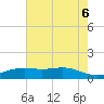 Sabine Lake tide chart for Sunday, June 6, 2021