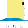 Sabine Lake tide chart for Tuesday, June 8, 2021