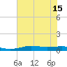 Sabine Lake tide chart for Thursday, July 15, 2021