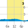 Sabine Lake tide chart for Saturday, July 3, 2021