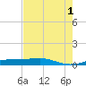 Sabine Lake tide chart for Sunday, August 1, 2021