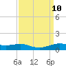Sabine Lake tide chart for Friday, September 10, 2021