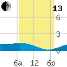 Sabine Lake tide chart for Monday, September 13, 2021