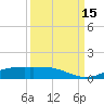Sabine Lake tide chart for Wednesday, September 15, 2021