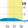 Sabine Lake tide chart for Thursday, September 16, 2021