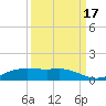Sabine Lake tide chart for Friday, September 17, 2021