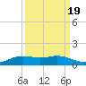 Sabine Lake tide chart for Sunday, September 19, 2021