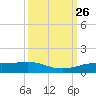 Sabine Lake tide chart for Sunday, September 26, 2021