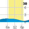 Sabine Lake tide chart for Thursday, September 30, 2021