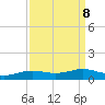 Sabine Lake tide chart for Wednesday, September 8, 2021