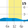 Sabine Lake tide chart for Friday, October 15, 2021
