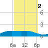 Sabine Lake tide chart for Saturday, October 2, 2021
