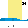 Sabine Lake tide chart for Saturday, October 30, 2021
