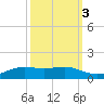 Sabine Lake tide chart for Sunday, October 3, 2021