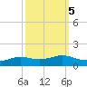 Sabine Lake tide chart for Tuesday, October 5, 2021