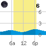 Sabine Lake tide chart for Wednesday, October 6, 2021