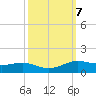 Sabine Lake tide chart for Thursday, October 7, 2021