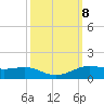 Sabine Lake tide chart for Friday, October 8, 2021