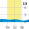 Sabine Lake tide chart for Saturday, November 13, 2021