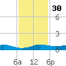 Sabine Lake tide chart for Tuesday, November 30, 2021