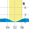Sabine Lake tide chart for Saturday, November 6, 2021