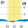 Sabine Lake tide chart for Saturday, December 18, 2021