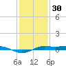 Sabine Lake tide chart for Thursday, December 30, 2021