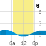 Sabine Lake tide chart for Monday, December 6, 2021