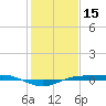 Sabine Lake tide chart for Saturday, January 15, 2022