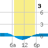 Sabine Lake tide chart for Monday, January 3, 2022