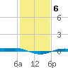 Sabine Lake tide chart for Thursday, January 6, 2022