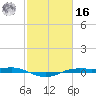 Sabine Lake tide chart for Wednesday, February 16, 2022