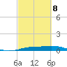 Sabine Lake tide chart for Tuesday, March 8, 2022