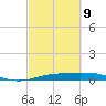 Sabine Lake tide chart for Wednesday, March 9, 2022