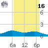 Sabine Lake tide chart for Saturday, April 16, 2022