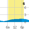 Sabine Lake tide chart for Wednesday, April 6, 2022