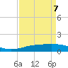 Sabine Lake tide chart for Thursday, April 7, 2022