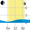 Sabine Lake tide chart for Saturday, April 9, 2022