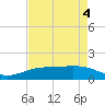 Sabine Lake tide chart for Wednesday, May 4, 2022