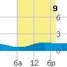 Sabine Lake tide chart for Monday, May 9, 2022