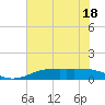 Sabine Lake tide chart for Saturday, June 18, 2022