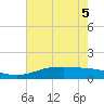 Sabine Lake tide chart for Sunday, June 5, 2022