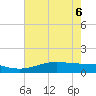 Sabine Lake tide chart for Monday, June 6, 2022