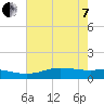 Sabine Lake tide chart for Tuesday, June 7, 2022
